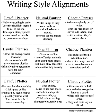 Table d'aligement des auteurices, cf traduction en dessous