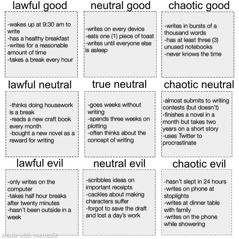 Table d'alignement des routines d'écriture, cf traduction en dessous